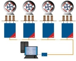 Monitoraggio di generatori e motori - GB SERVICES