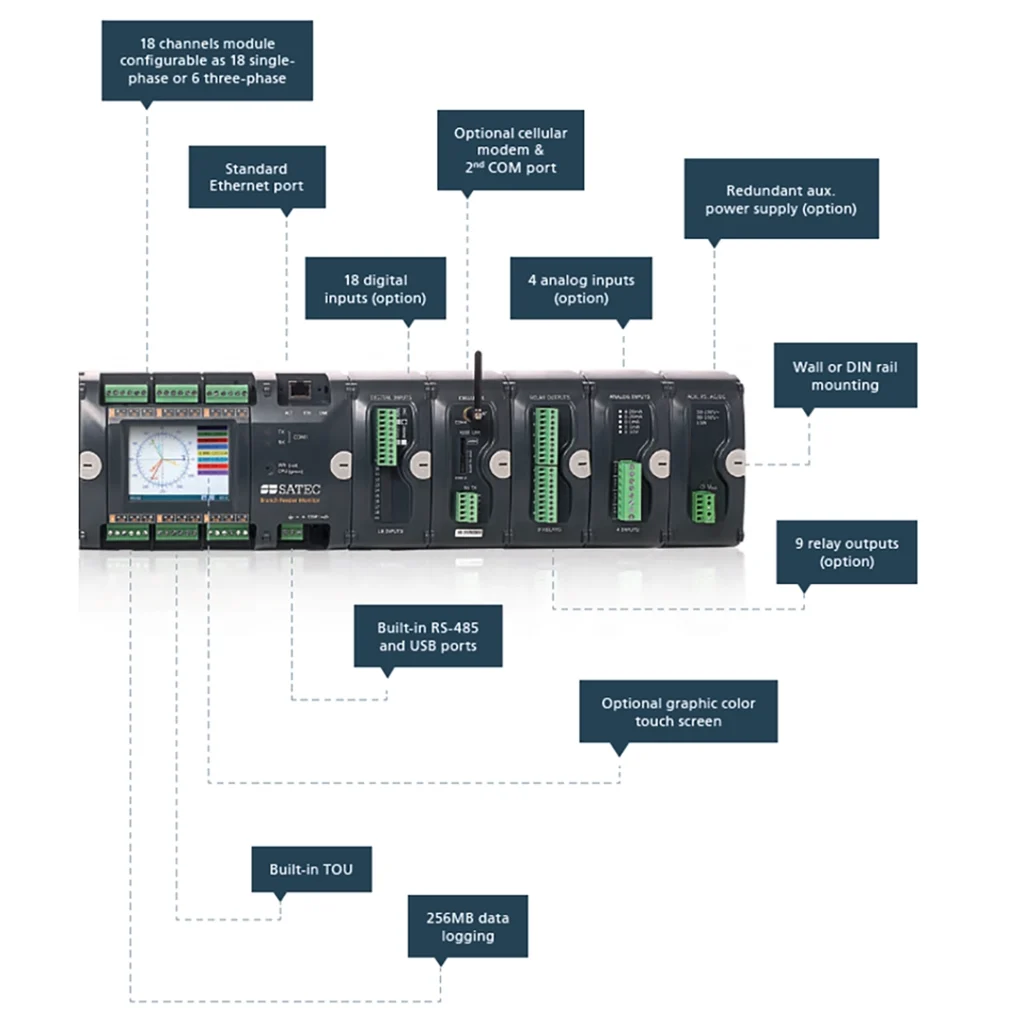 satec bfm 2