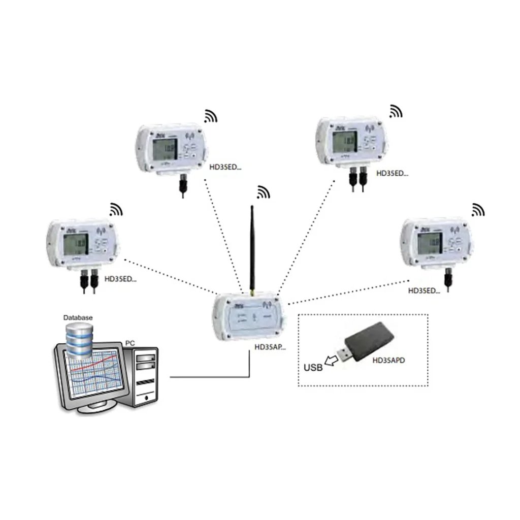 senseca datalogger hd35 1